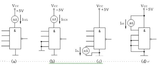 數(shù)字電路實(shí)驗(yàn)箱TTL集成邏輯門的邏輯功能與參數(shù)測(cè)試實(shí)驗(yàn)
